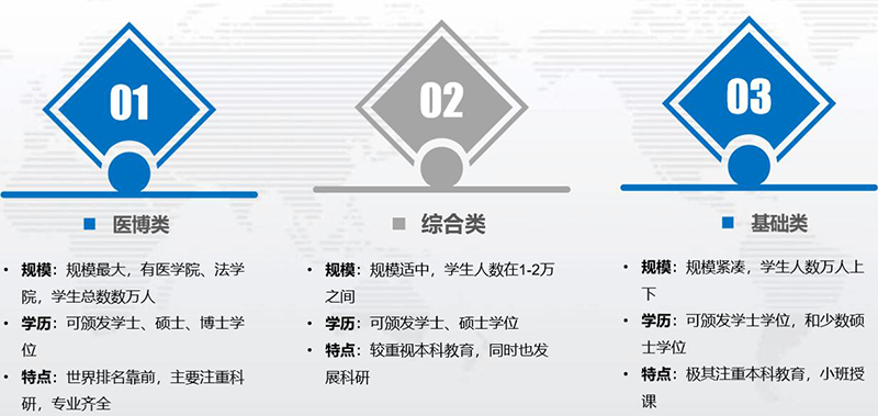 加拿大教育体制