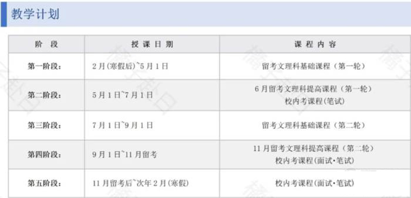 学习计划 学习计划