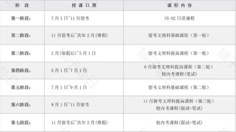 学习计划 学习计划