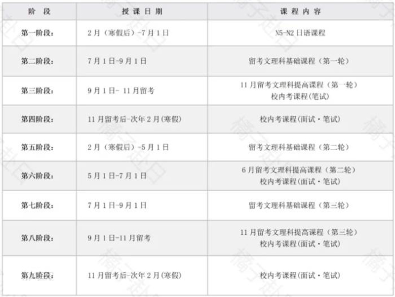 学习计划 学习计划