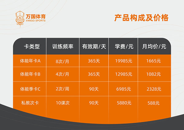 體適能價(jià)格表 體適能價(jià)格表