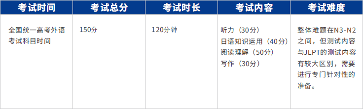 考试时间及试卷