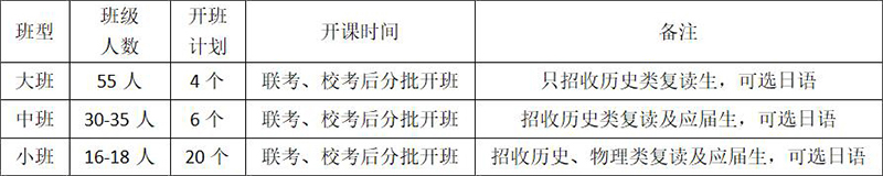 招生计划 招生计划