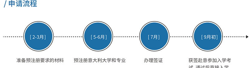 国际生申请流程 国际生申请流程