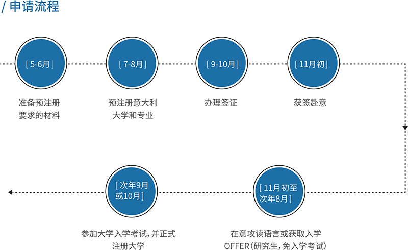计划生申请流程 计划生申请流程