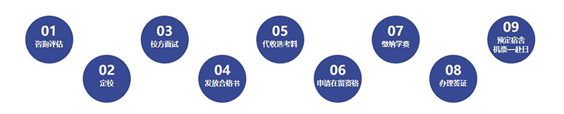 申請(qǐng)流程 申請(qǐng)流程