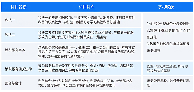 课程内容及收益