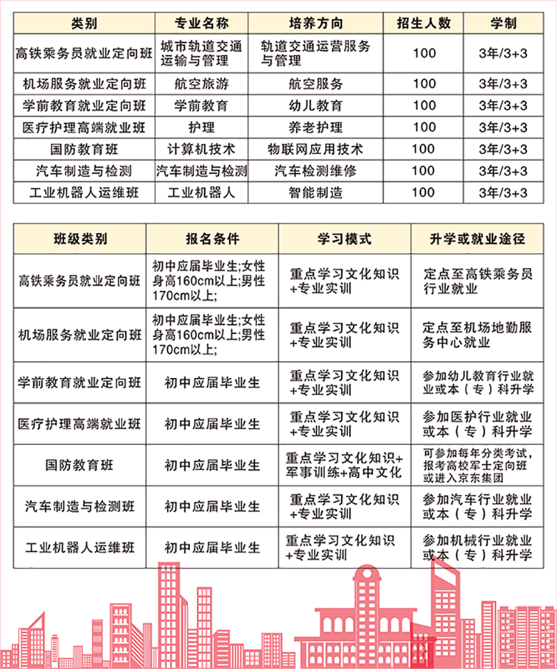 招生计划 招生计划