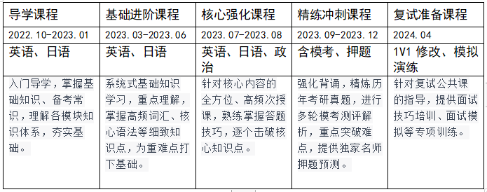 課程簡(jiǎn)介 課程簡(jiǎn)介