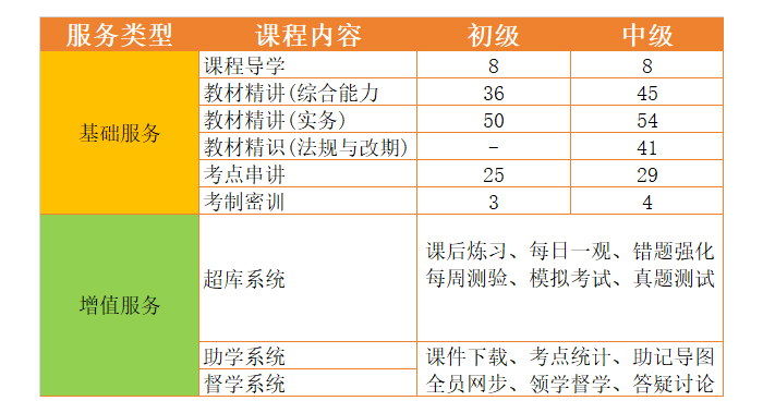 社工师团学营介绍