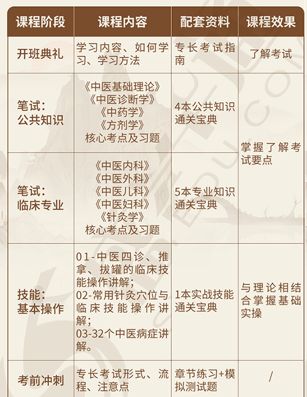 确有专长精品班