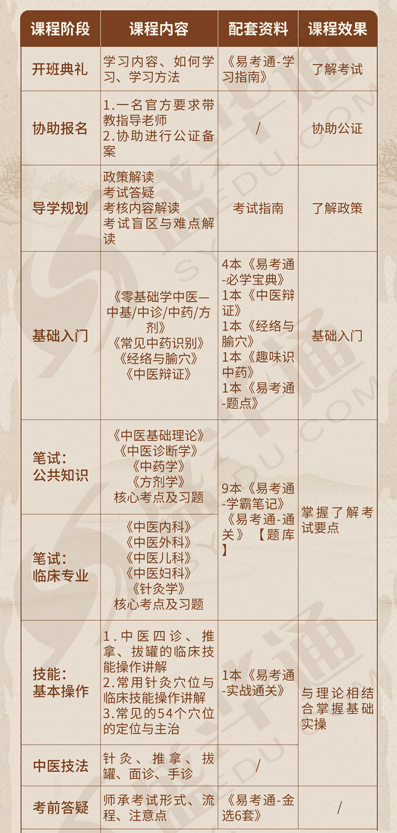 三年师承研修班