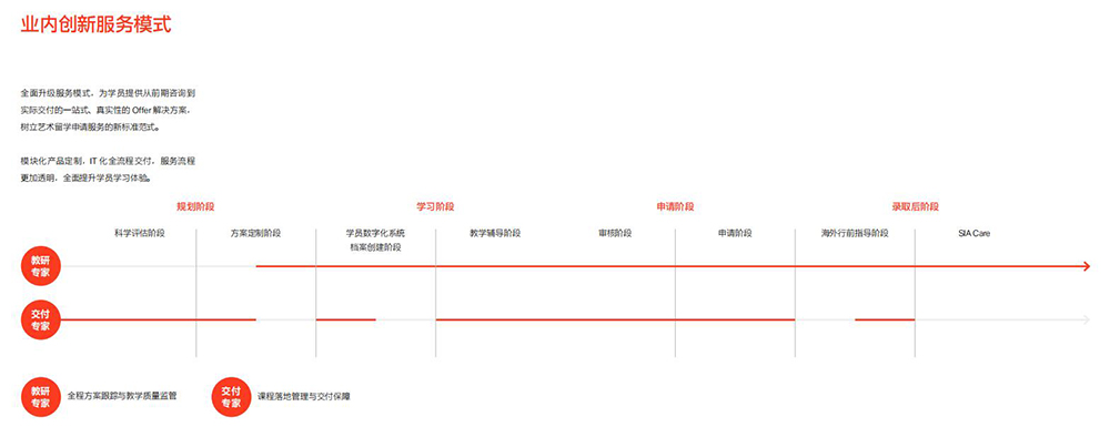 服务模式 服务模式