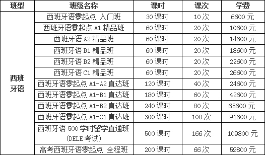 西班牙语课程 西班牙语课程
