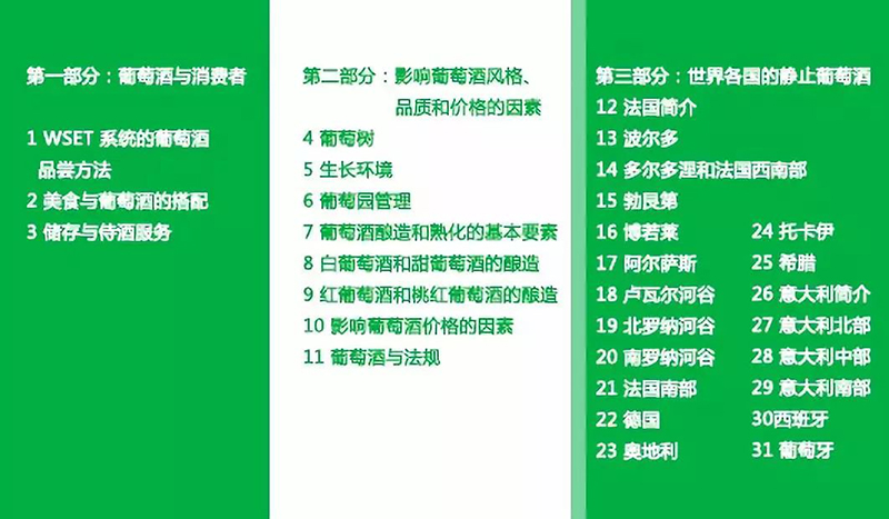 学习目录 学习目录