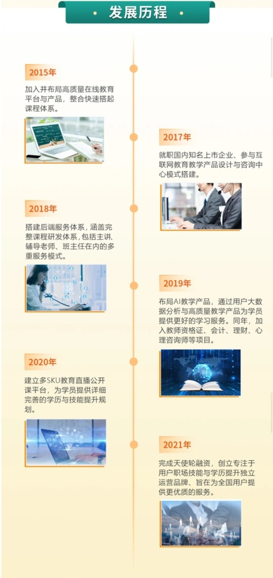 發(fā)展歷程 發(fā)展歷程