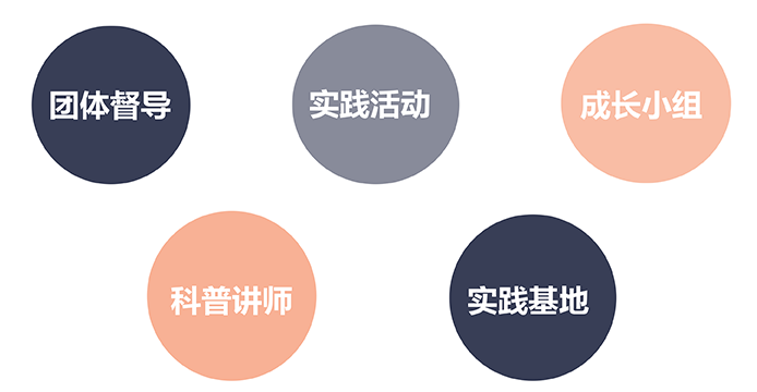 課后支持 課后支持