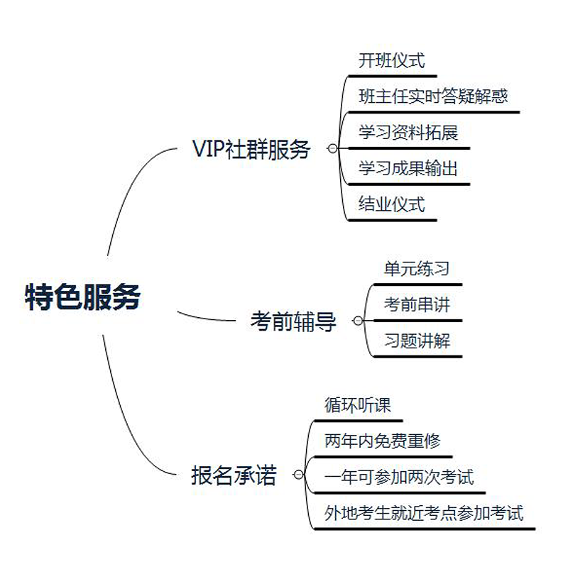 特色服務(wù) 特色服務(wù)