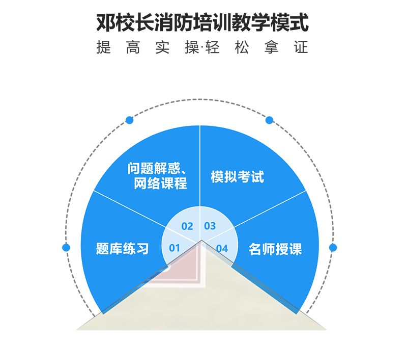 教學(xué)模式 教學(xué)模式