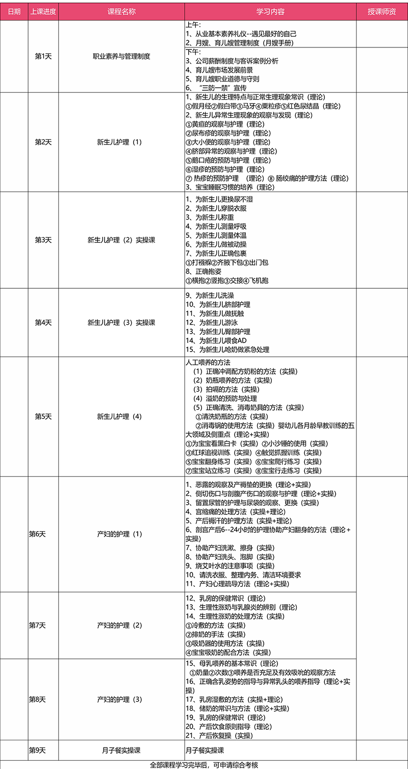 课程安排 课程安排