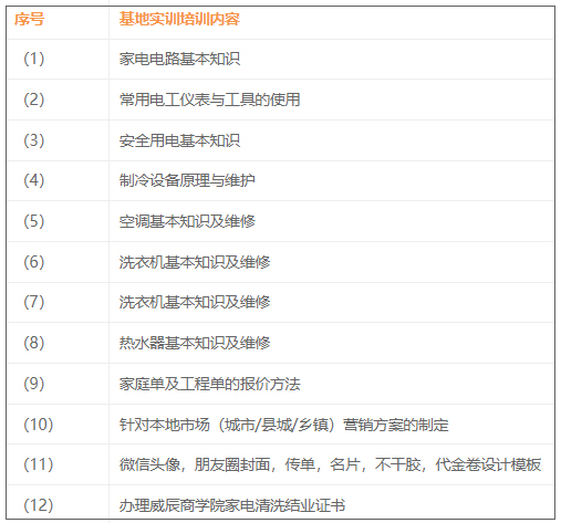 培訓內(nèi)容 培訓內(nèi)容