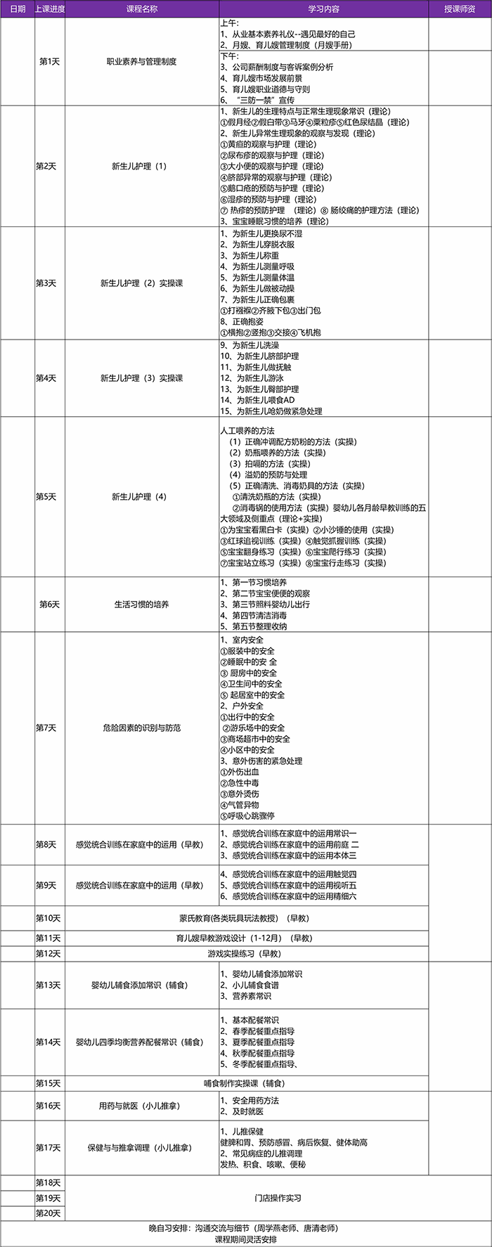 高级育儿嫂课程课程安排 高级育儿嫂课程课程安排