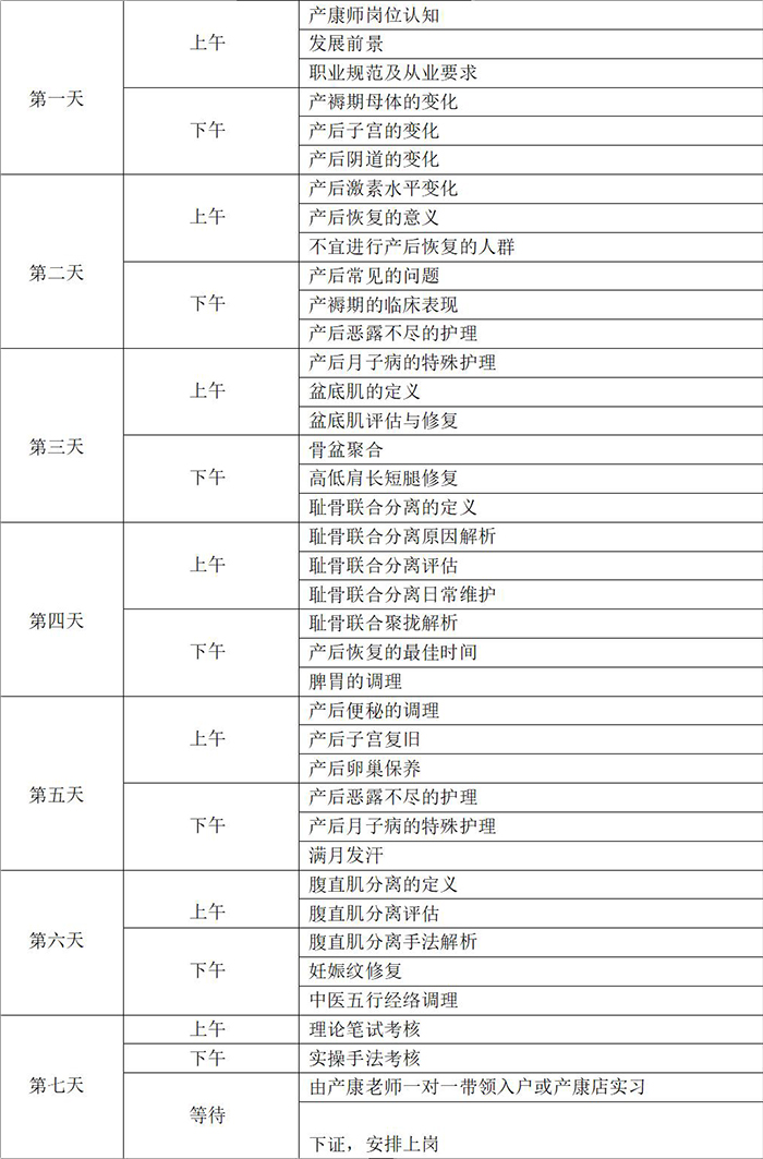 产康师课程安排 产康师课程安排