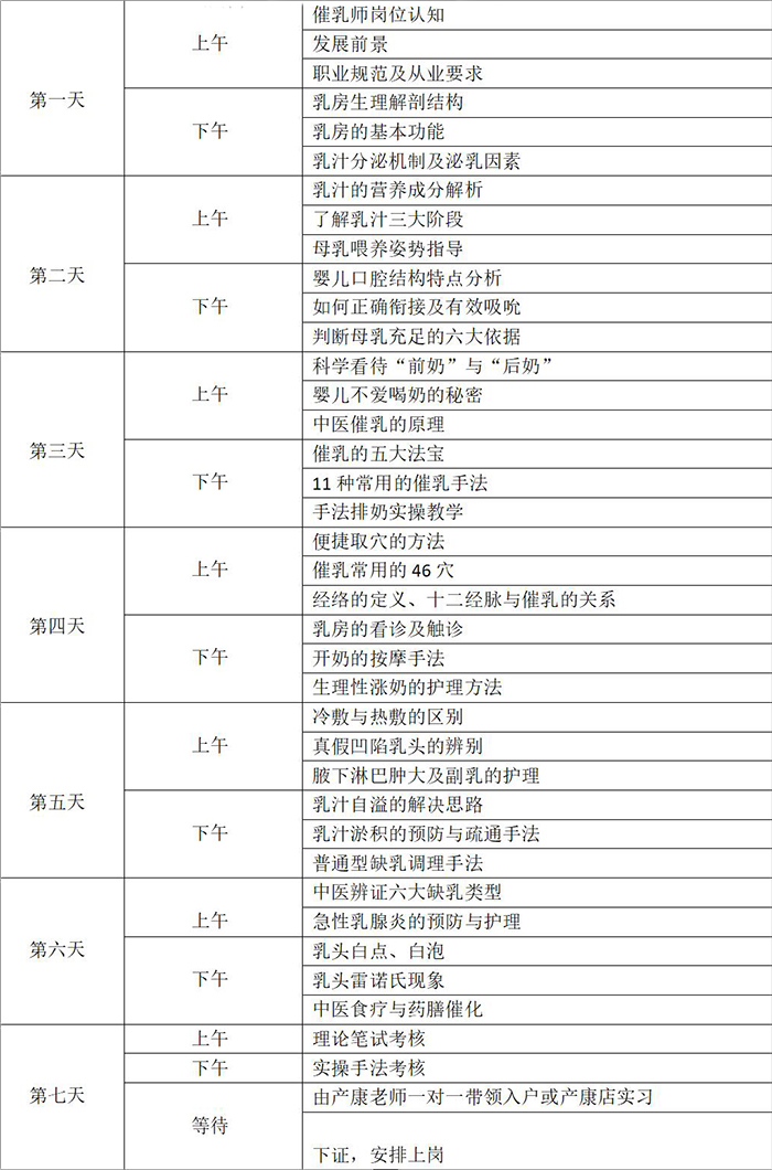 催乳师课程安排表 催乳师课程安排表