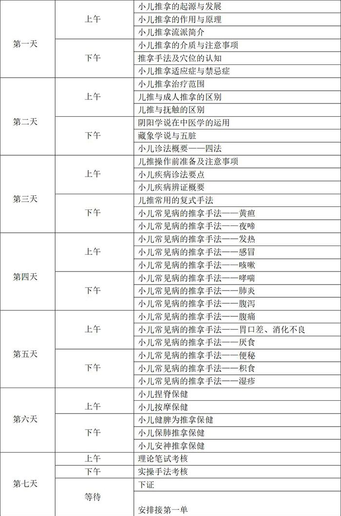 小儿推拿师课程安排