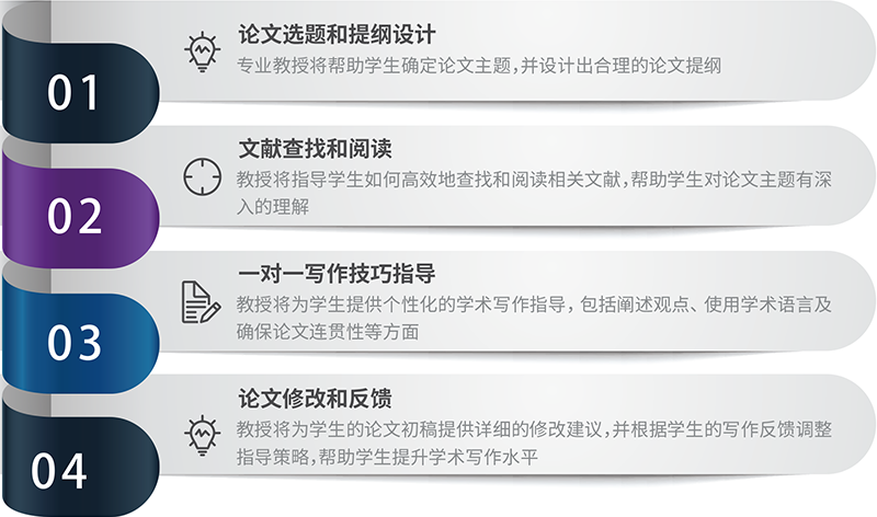学术论文编辑辅导