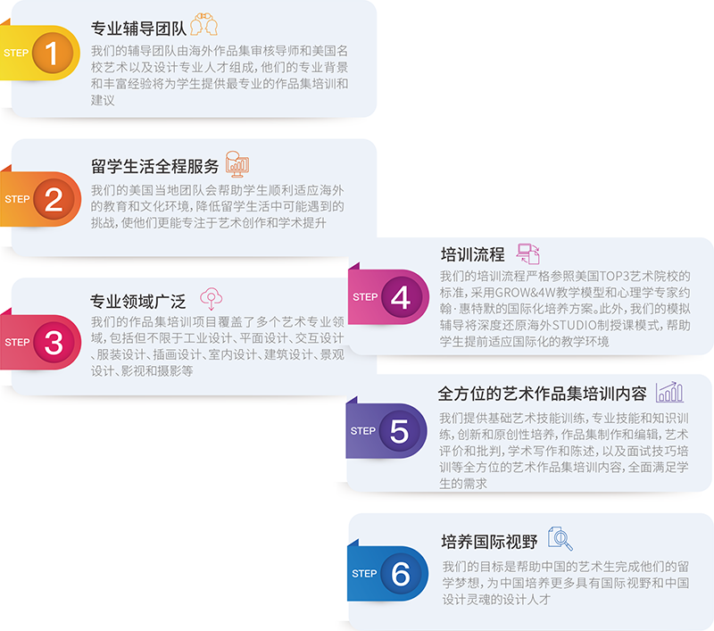 服务优势 服务优势