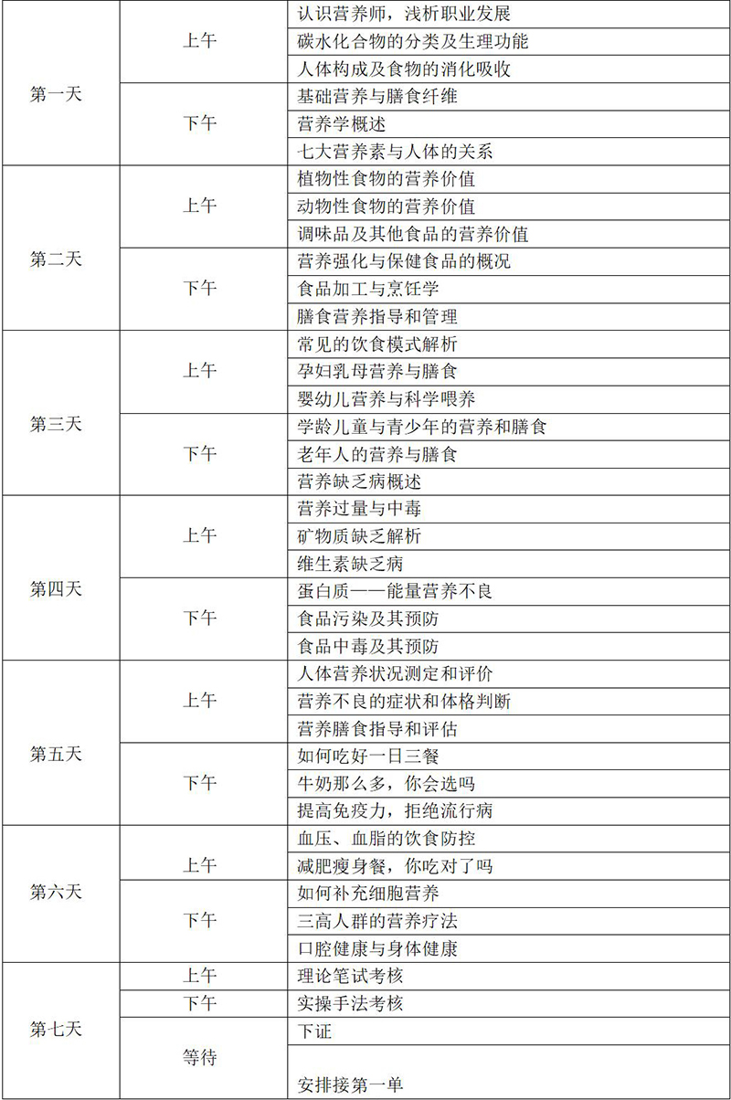 营养师课程安排 营养师课程安排