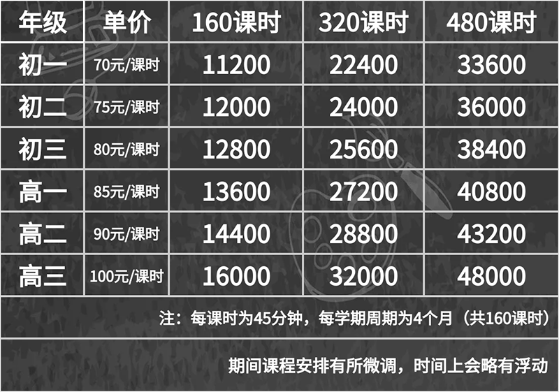 精品小班课程费用表