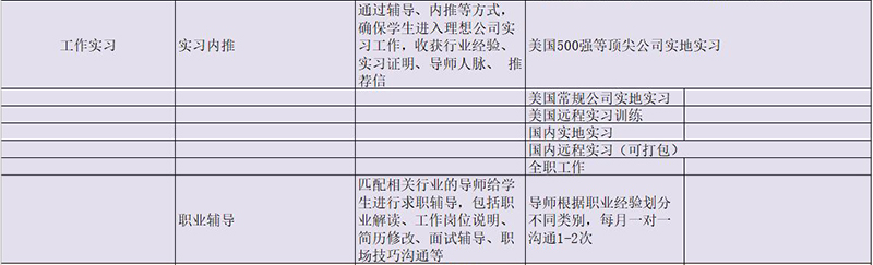 工作实习 工作实习
