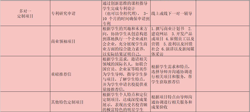 多对一定制项目 多对一定制项目