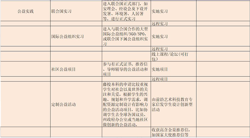 公益实践 公益实践