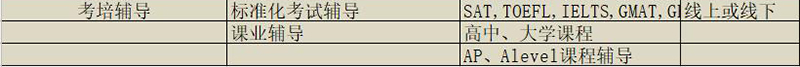 考培辅导 考培辅导
