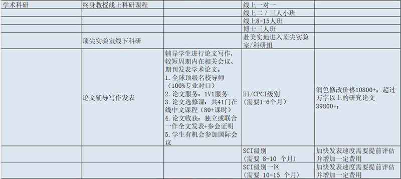 学术科研 学术科研