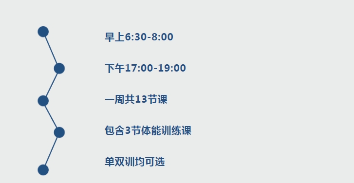 課程安排 課程安排