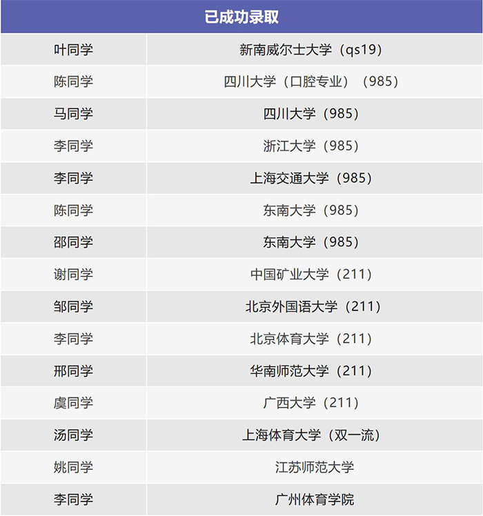 優(yōu)秀學(xué)員 優(yōu)秀學(xué)員