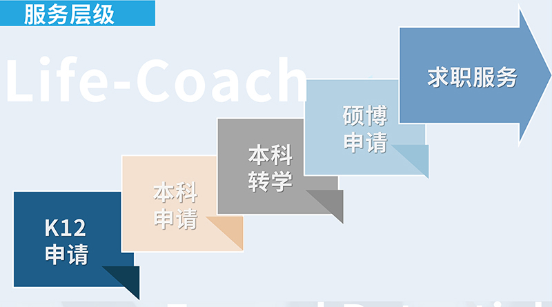 服務層級 服務層級