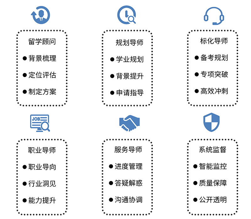 服務優(yōu)勢 服務優(yōu)勢