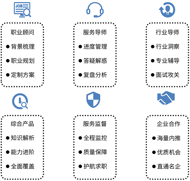 服務綜合優(yōu)勢