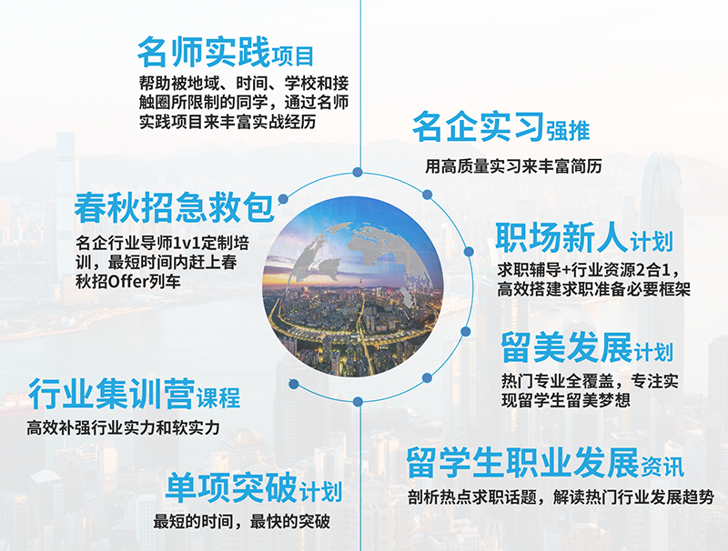 求職產(chǎn)品總覽