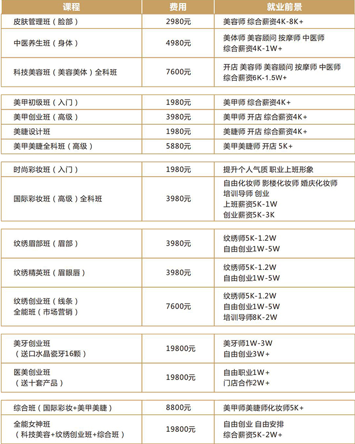 收費(fèi)介紹 收費(fèi)介紹