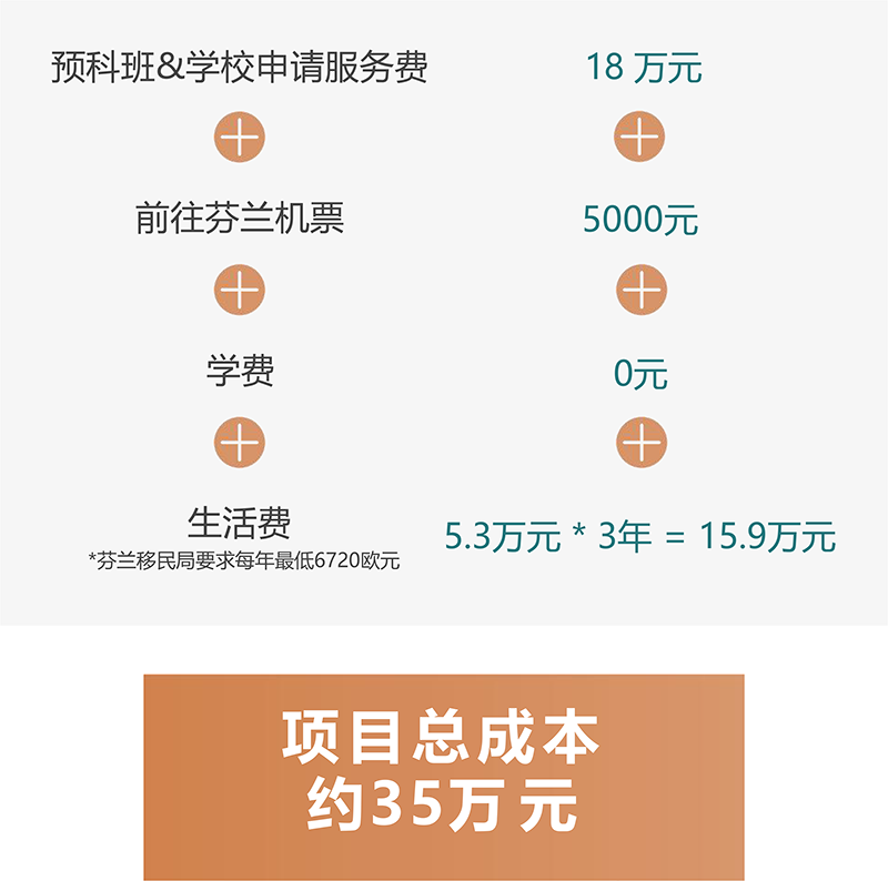 成本预估 成本预估