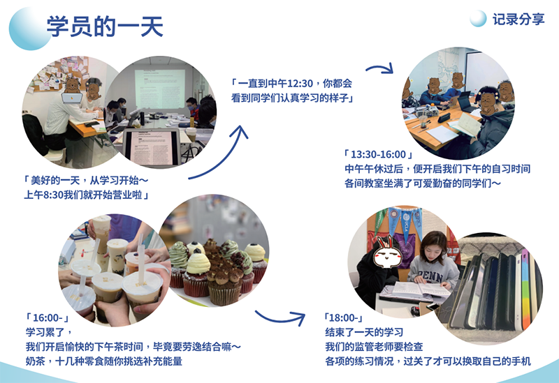 學(xué)員的一天 學(xué)員的一天