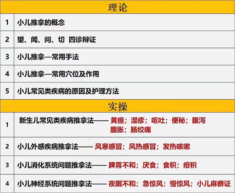 高级小儿推拿师