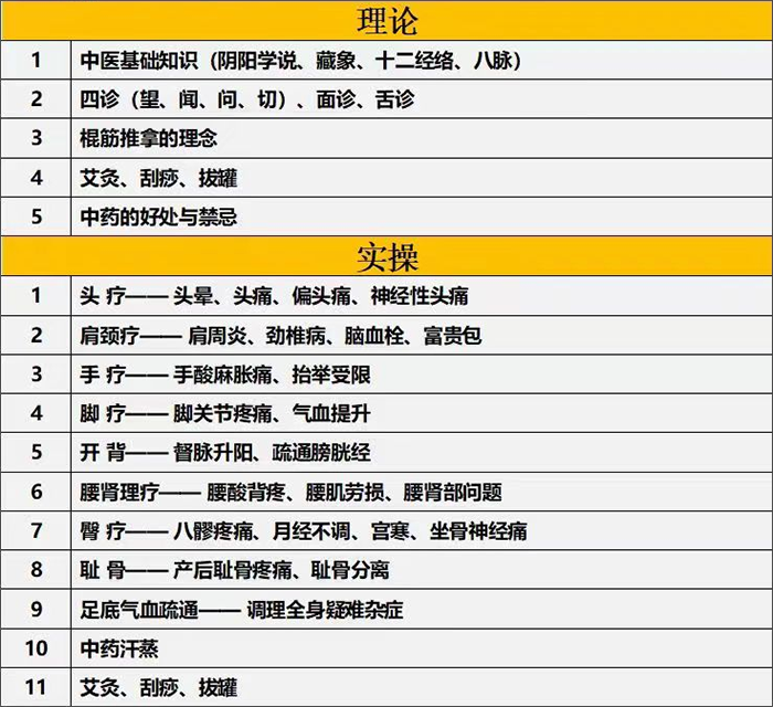 中医康复理疗 中医康复理疗