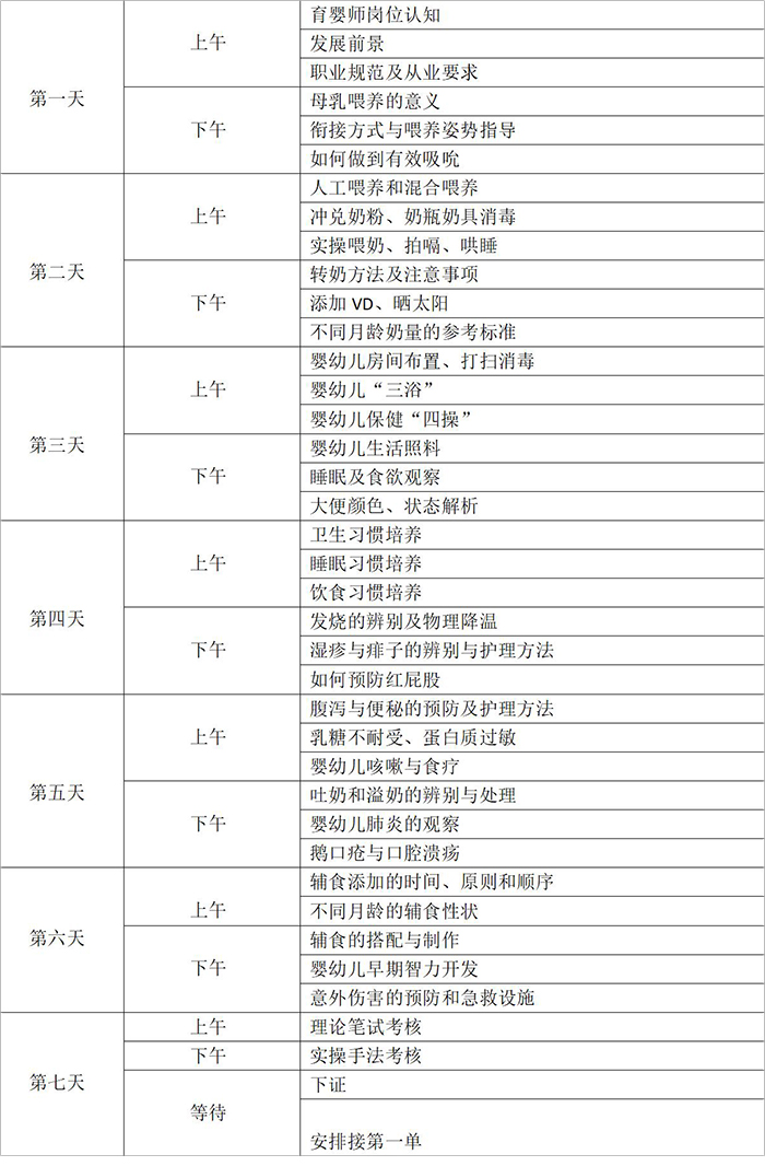 育婴师课程安排 育婴师课程安排